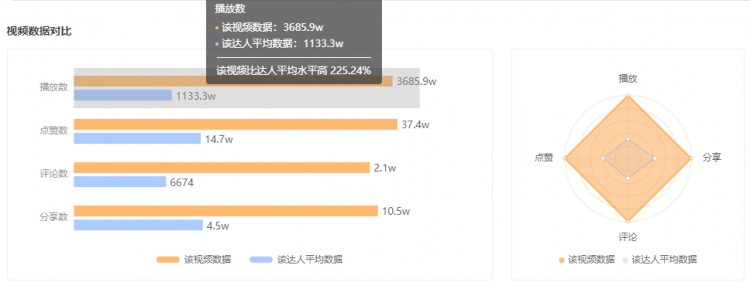 涨粉77w！快手黑马达人怎样抓住爆款风向反击？
